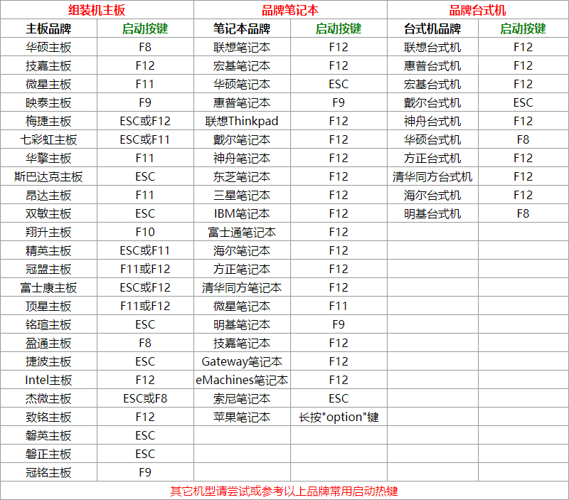 零基础安装成功安装win10系统教程(3)