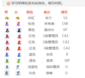 is语音马甲颜色怎么看