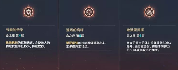 原神辛焱命之座怎么样 辛焱命之座提升解析