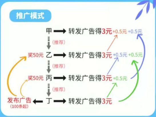 派派心连薪怎么玩 派派心连薪如何赚钱