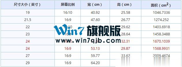 屏幕尺寸怎么算？如何计算显示器尺寸？