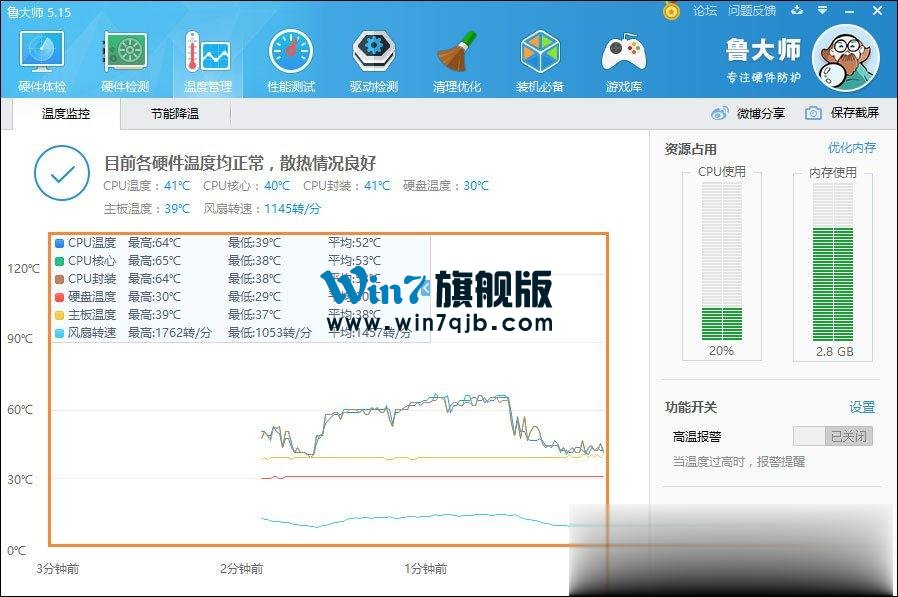 鲁大师温度压力测试多少度正常？鲁大师压力测试靠谱吗？