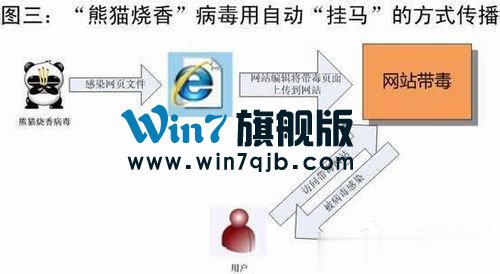 阿里旺旺登陆不上怎么办？阿里旺旺登陆不上的解决办法