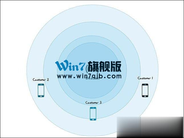 Beacon时槽什么意思？Beacon时槽设置多少好？