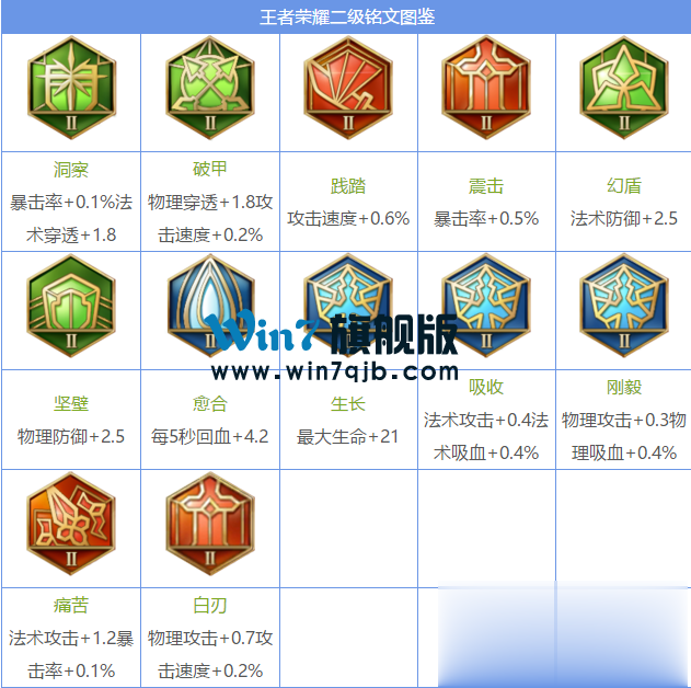 王者荣耀所有铭文介绍图鉴