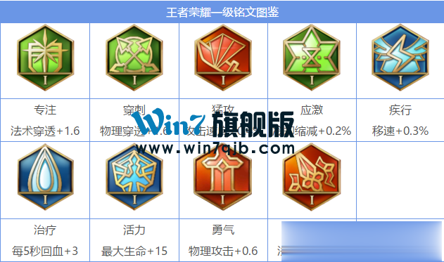 王者荣耀所有铭文介绍图鉴
