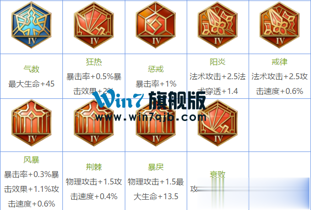 王者荣耀所有铭文介绍图鉴