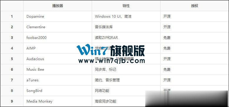 音乐播放器哪个好？好用又专业的音乐播放器推荐