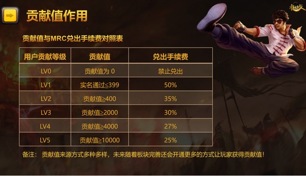 赏金矿池