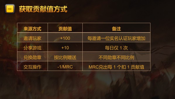 赏金矿池