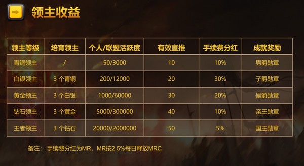 赏金矿池