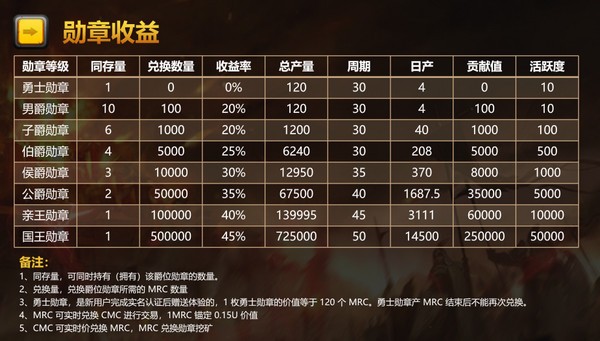 赏金矿池