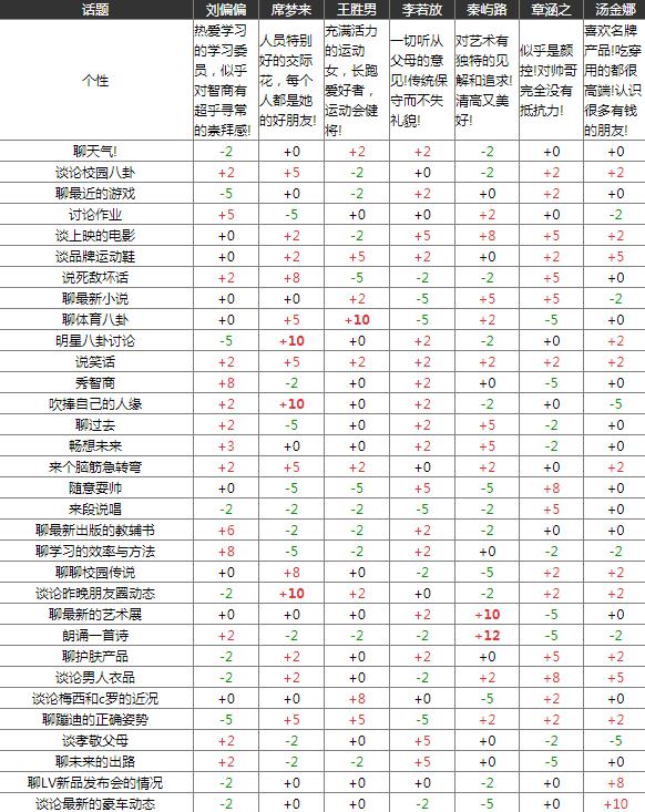 中国式家长所有女生选项攻略 中国式家长女生攻略