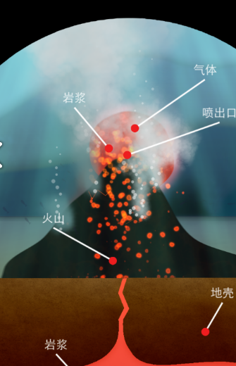 地球万象最新版