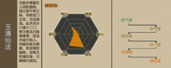 了不起的修仙模拟器玉清仙法怎么得 玉清仙法修行攻略大全
