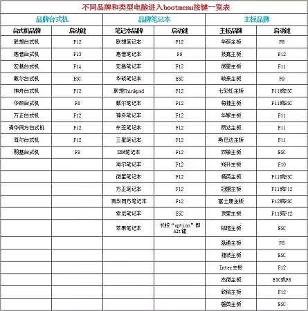 大白菜重装win10系统教程(4)