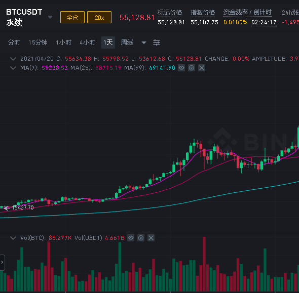 币安永续合约怎么玩？币安永续合约资金费率怎么计算的？