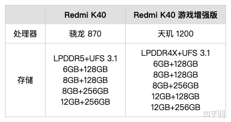 k40游戏增强版和k40区别是什么？k40游戏增强版评测