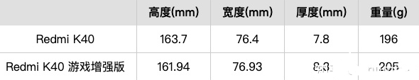 k40游戏增强版和k40区别是什么？k40游戏增强版评测