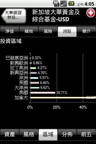 巨亨基金