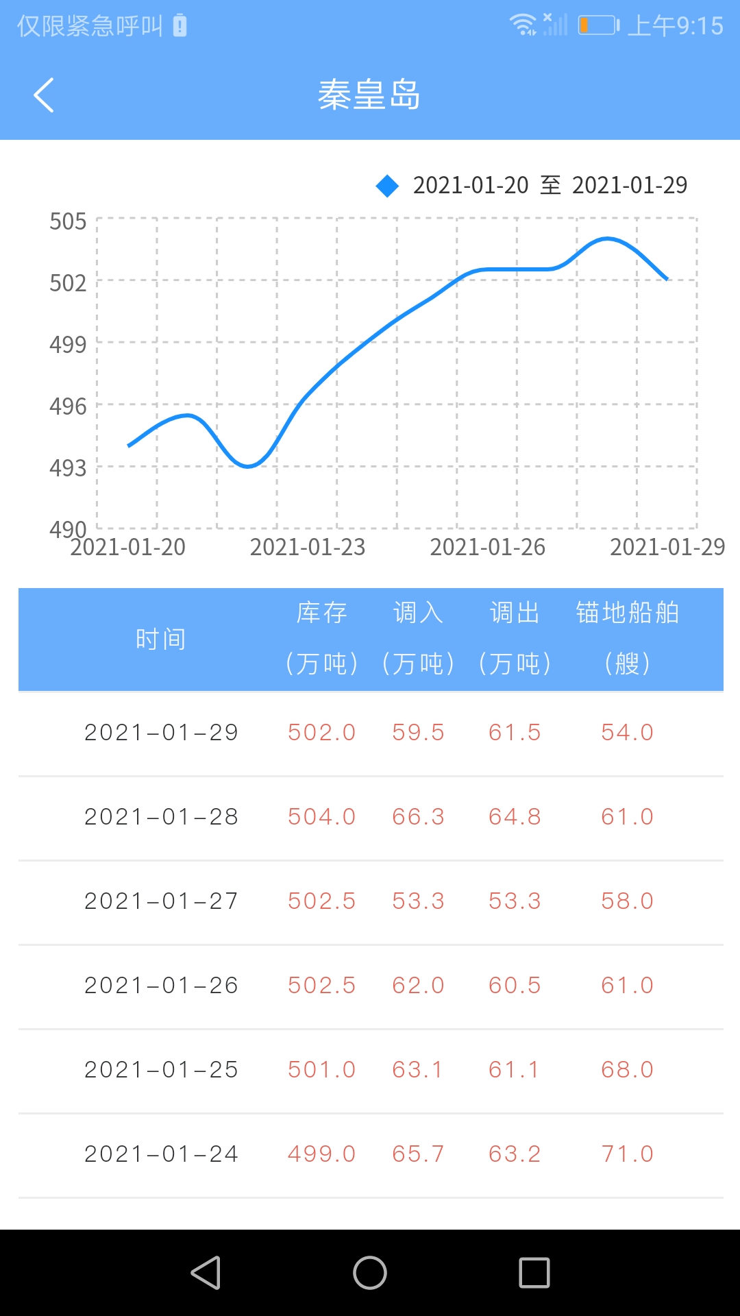 煤炭市场网