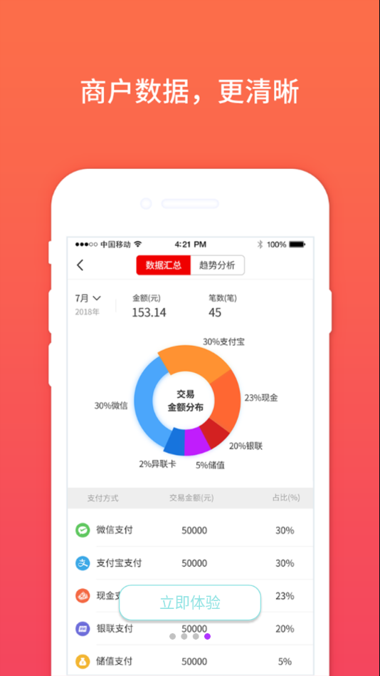 米德支点