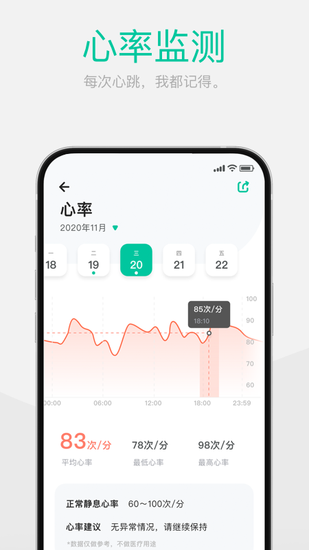 Dynasyn智能健康