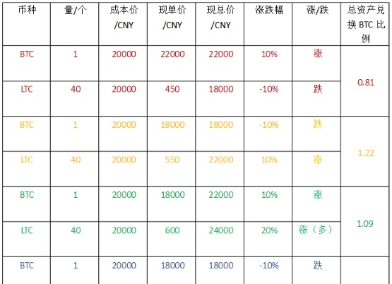 币币交易怎么盈利模式？币币交易如何赚钱？