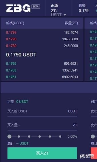 zbg交易所