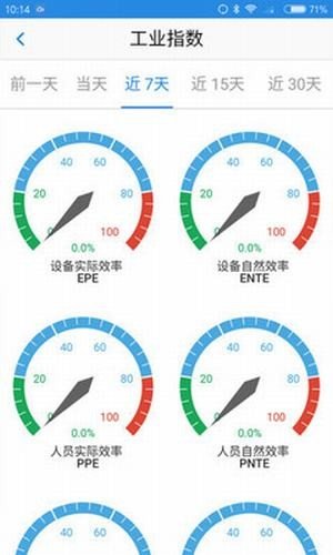 天智云智造