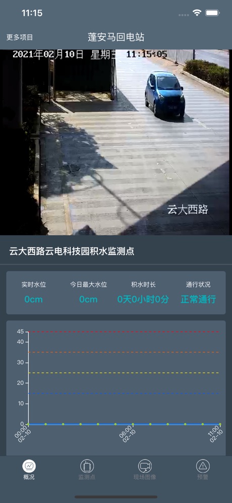 积水监测预警系统