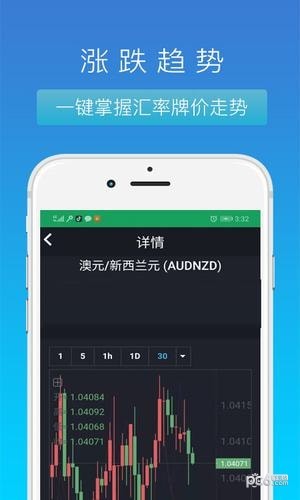 天天外汇通