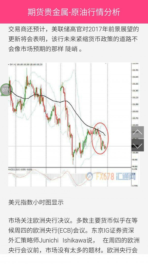 期货贵金属