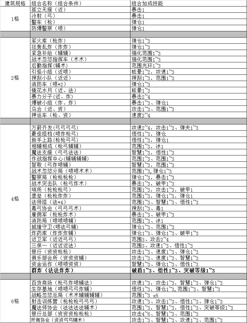 我的塔防防御塔组合攻略_我的塔防防御塔组合推荐