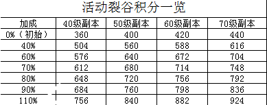 坎公骑冠剑坎特伯雷大街21号积分攻略 坎特伯雷大