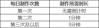 原神丘丘梦工坊活动玩法攻略 原神丘丘梦工坊活奖