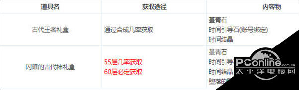DNF神之真谛称号怎么获得？神之真谛称号获得方法