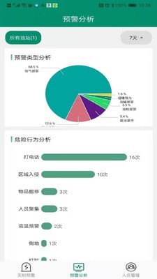 赋能环保