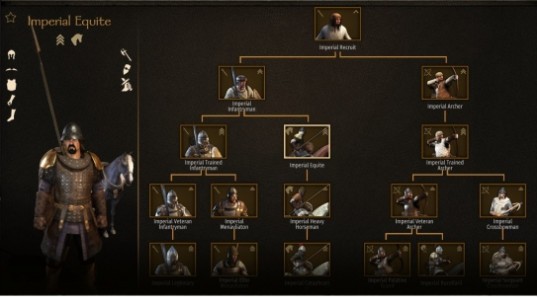 骑马与砍杀2帝国基础部队骑兵MOD