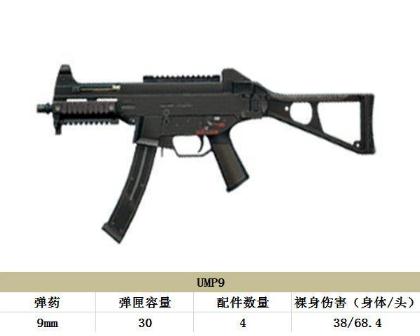 和平精英UMP9与UMP45哪个好用 ump9在哪能够捡到