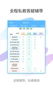 医学高级职称金考点