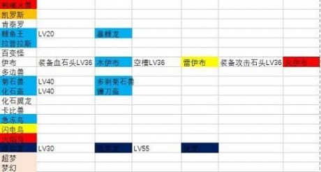 宝可梦大探险多少级进化 2021宝可梦大探险全等级