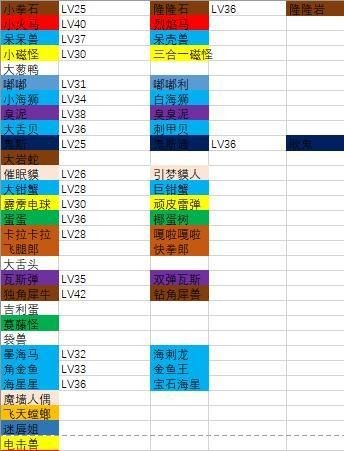 宝可梦大探险多少级进化 2021宝可梦大探险全等级