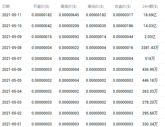 pig币发行量是多少 pig币发行价格是多少