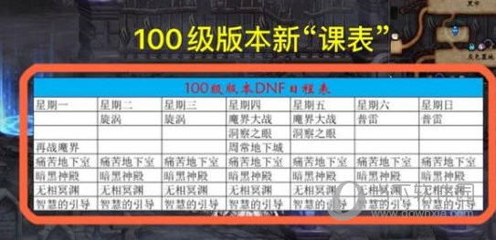 DNF100级史诗伤害计算器