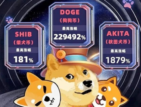 柴犬币怎么买？shib币上架了哪个交易所？