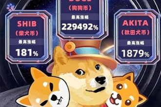 柴犬币怎么买？shib币上架了哪个交易所？