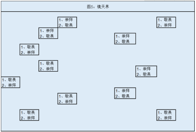 玄元剑仙天图多少属性可以过 玄元剑仙天图通关攻略大全