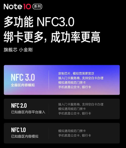 红米Note10有几个版本 红米Note10哪款最好