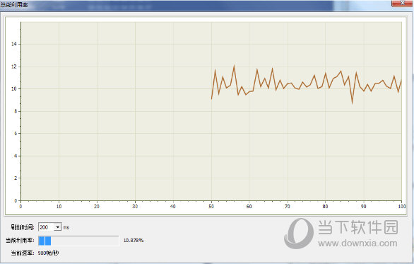 CANTest(周立功Can测试软件)
